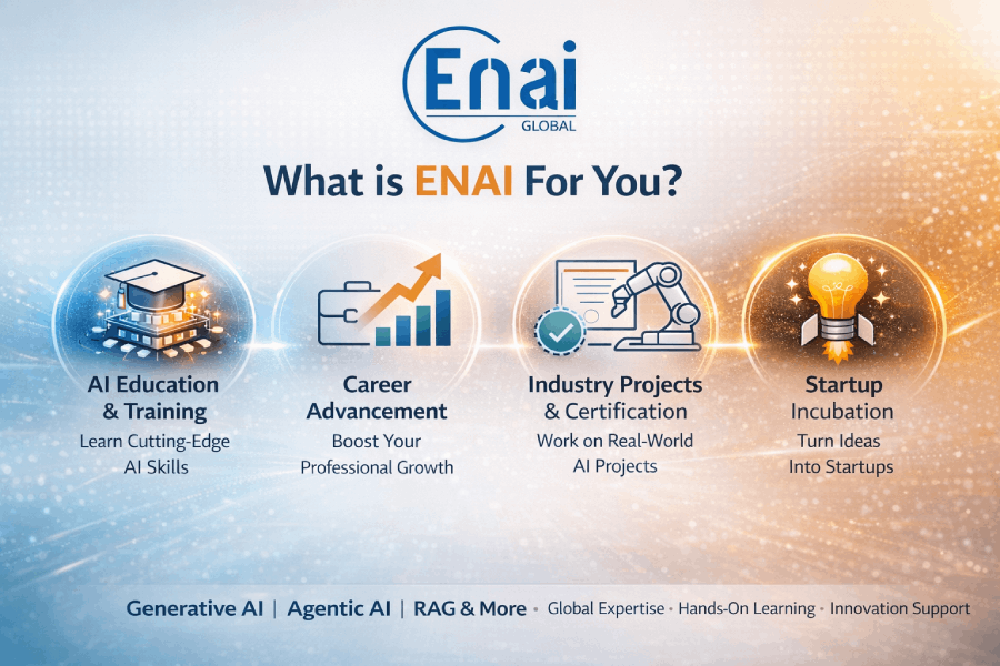 About enai